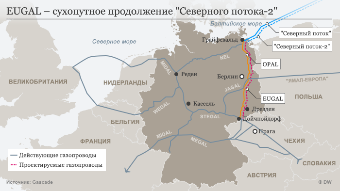 Карта Eugal - сухопутное продолжение Северного потока-2