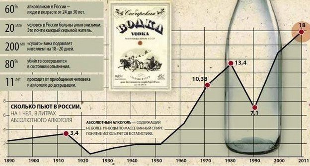 Названы самые трезвые и самые пьющие регионы России водка, история, пьянству бой, трезвая Россия, трезвость