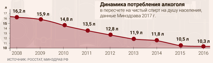 Итоги водка, история, пьянству бой, трезвая Россия, трезвость