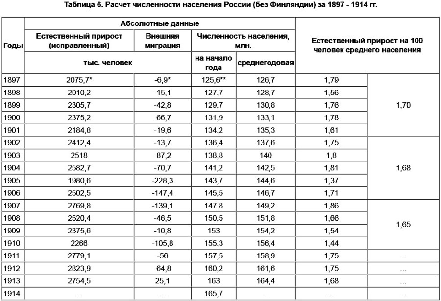 Таблица 6