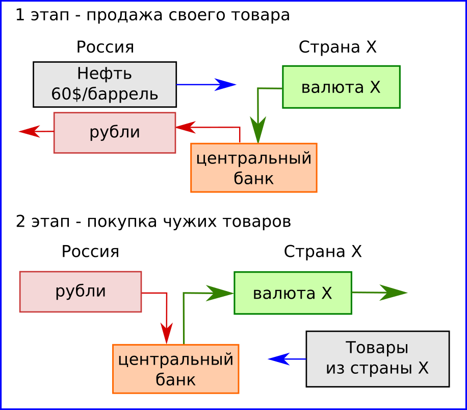 схема международной торговли 1.png