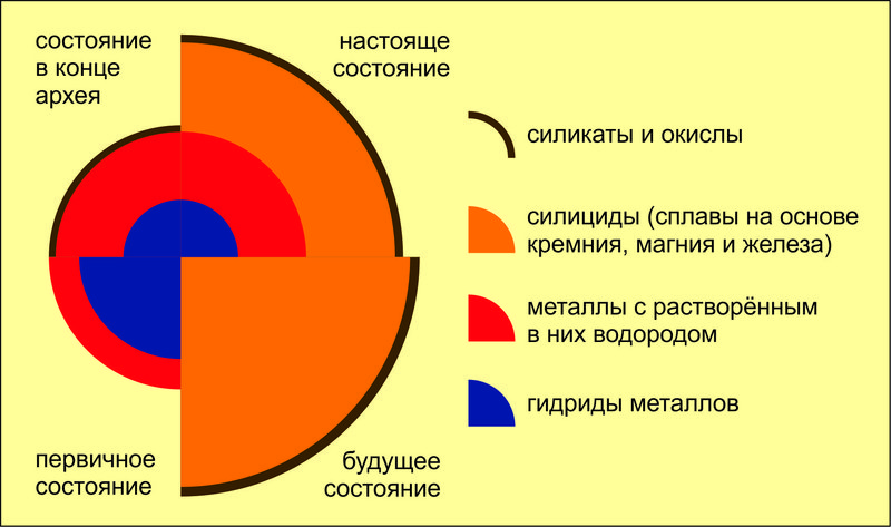 18 Гидридная Земля