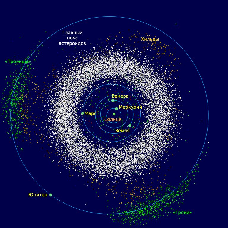 20 пояс астероидов_1