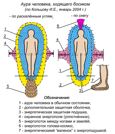 Эзотерика, йога, магия