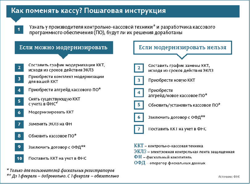 Налоговики будут в онлайне следить за каждым магазином. Как?