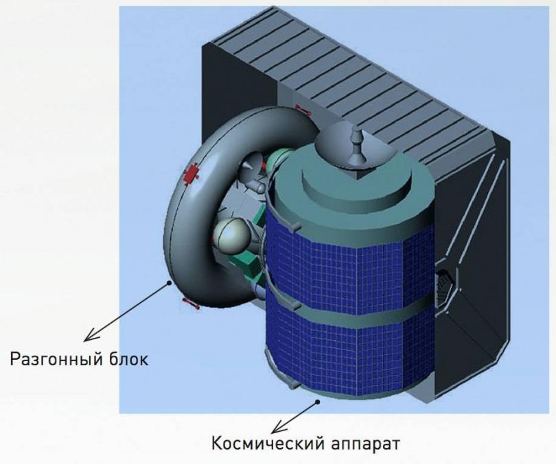 Русский космос: проект «Корона» и другие разработки ГРЦ Макеева