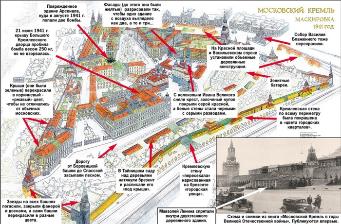 Полная схема маскировки Московского Кремля. /Фото: crimeabereg.ru