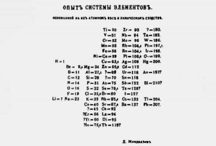 Периодическая система Д.Менделеева в первом варианте. /Фото: leafclover.club 