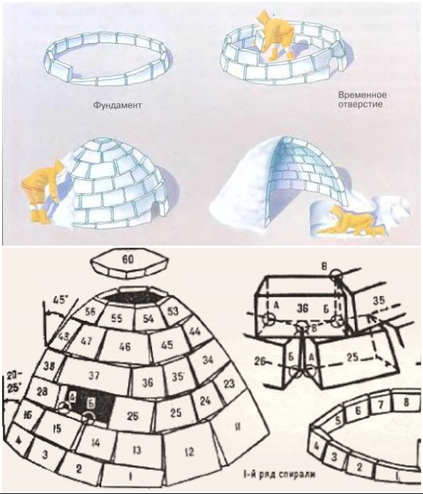 Чтобы в иглу было тепло, нужно знать все технологические тонкости создания. | Фото: turpohod.org/ pikabu.ru.