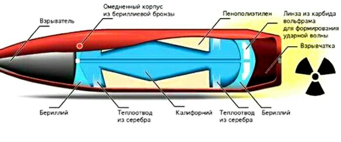 Предполагаемая схема атомной пули. /Фото: vse.news