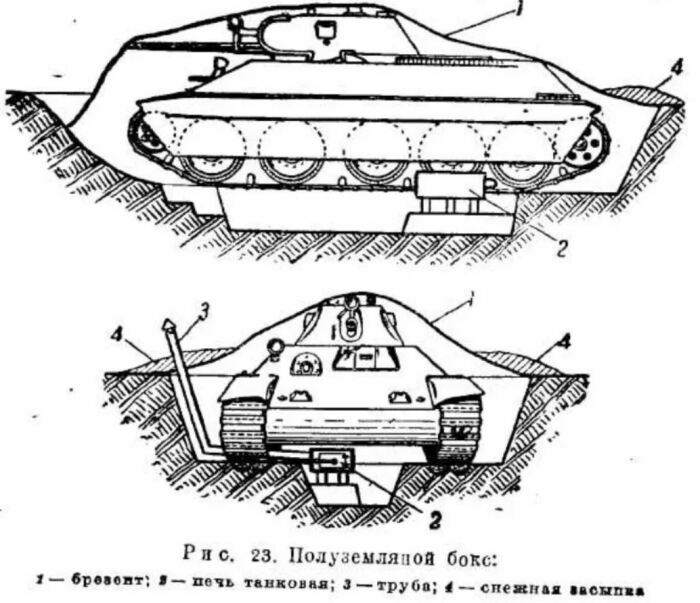 Обогрев Т-34 в зимнее время при помощи печки. |Фото: format72.ru.