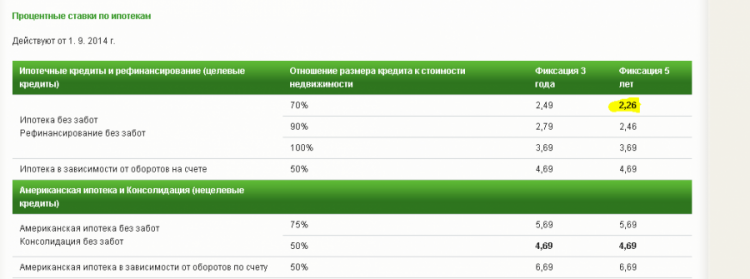 На кого работает Сбербанк и ЦБ