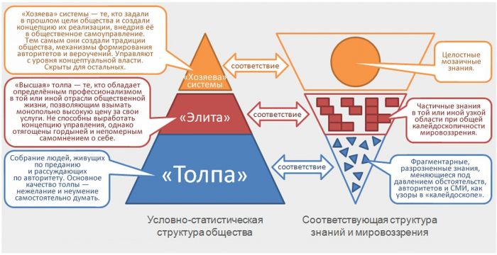 Прогнозы, предсказания, пророчества как способы управления будущим, изображение №3