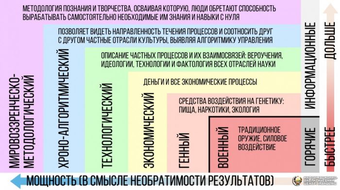 Прогнозы, предсказания, пророчества как способы управления будущим, изображение №8