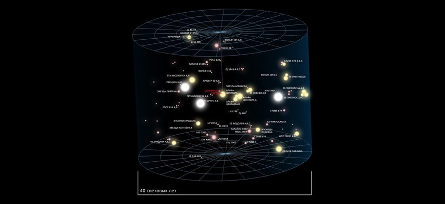 Universe_Reference_Map_Part_2_ru-1-1