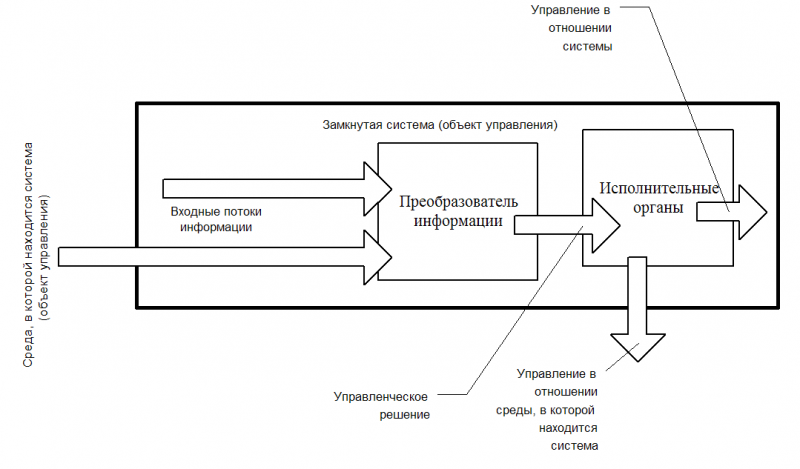 Схема № 1. Алгоритм управления в экстренных ситуациях