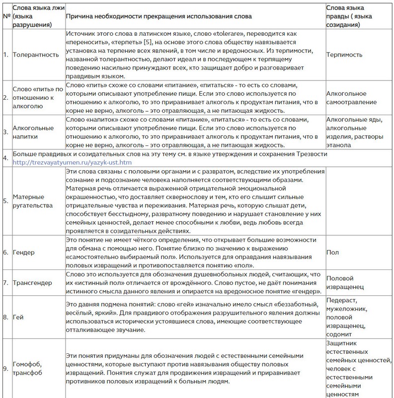 yazyik pravdyi yazyik sozidaniya 5 Язык правды – язык созидания