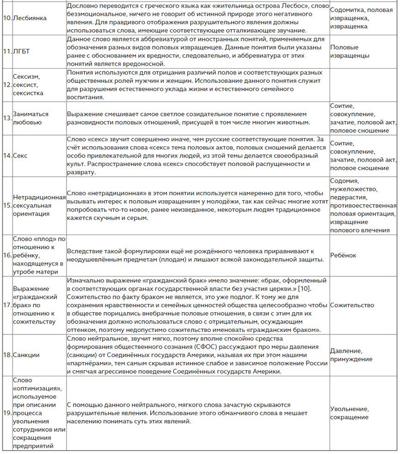 yazyik pravdyi yazyik sozidaniya 6 Язык правды – язык созидания