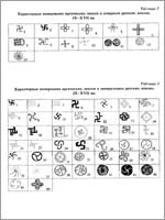 Таблица начертания свастик северной и центральной России в IX-XVII вв.