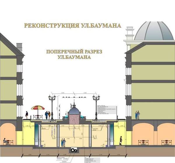 Казанская подземная улица Закопали, Откопали, Засыпали, Казань, Арбат, Длиннопост