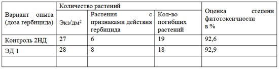Таблица 3. Влияние гербицида Террамет на горчицу