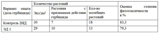 Таблица 4. Влияние гербицида Террамет на клевер