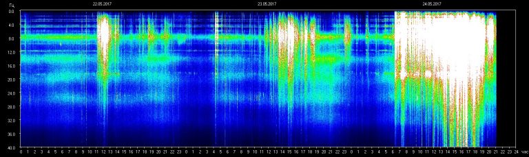 Резонанс Шумана, 24 мая: происходит нечто малопонятное.