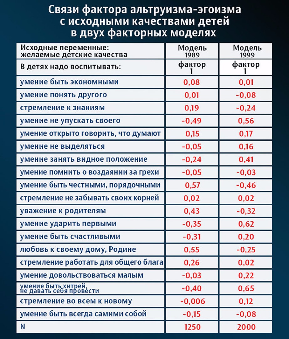 Советское воспитание детей оказалось отличным от российского