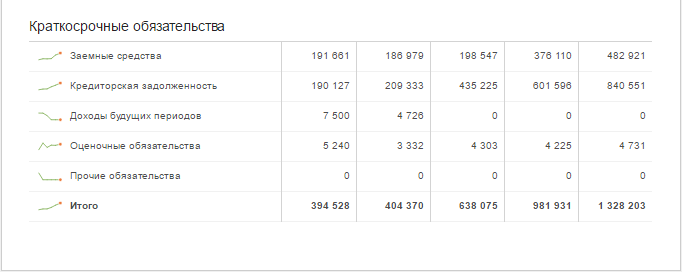 Размер задолженности "Ростова" на 2015 год – более 1,3 миллиарда рублей