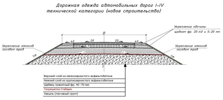 Послепотопные римские дороги i_mar_a