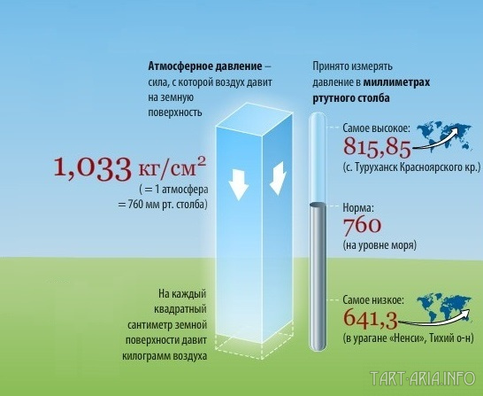 Парниковый эффект. Это хорошо или плохо? Нео Фициал