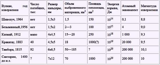 Год без лета 1816г. sibved