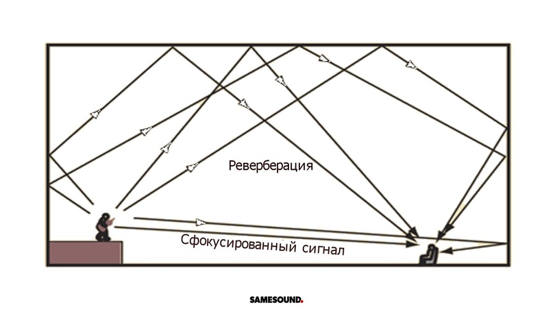 ЗАЗЕРКАЛЬЕ. ЧАСТЬ 3. ТЕХНОЛОГИИ. ТРИУМФАЛЬНАЯ АРКА + МУЗЫКАЛЬНЫЙ ОРГАН, изображение №56