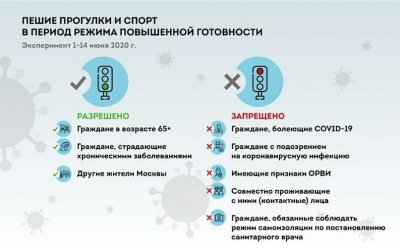 Москва строгого режима. Опыты над жителями столицы продолжаются