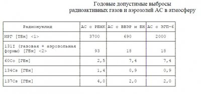 На севере Европы скрыли ядерную катастрофу?