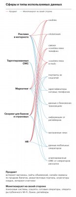 Тотальное наблюдение: как работает рынок торговли личными данными