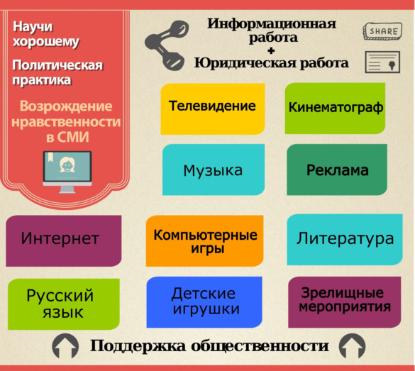 protivodejstvie-texnologiyam-cvetnyx-revolyucij-v-rossii-002