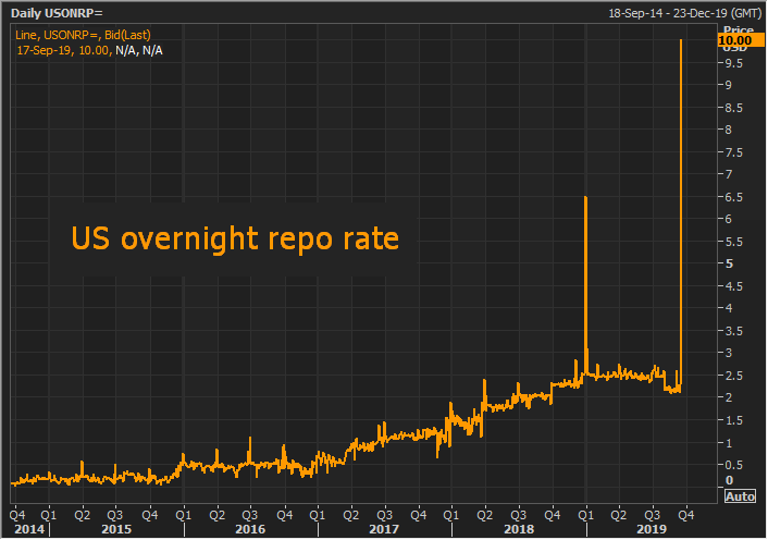 https://www.zerohedge.com/s3/files/inline-images/overnight%20repo.png